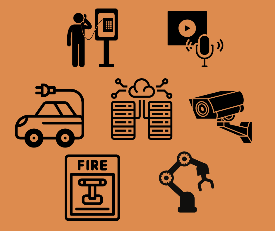 Icons representing low-voltage applications: telecommunications, audio/video, electric vehicle charging, data centers, security cameras, fire alarm systems, and industrial automation. Black icons on an orange background.