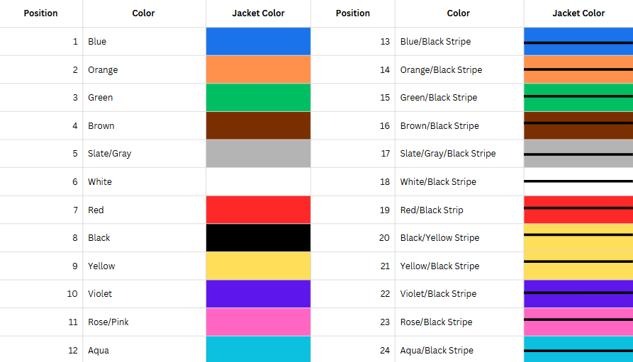 A table showing the standard 24-position fiber optic cable color code sequence. Positions 1 through 12 list solid colors: Blue, Orange, Green, Brown, Slate/Gray, White, Red, Black, Yellow, Violet, Rose/Pink, and Aqua. Positions 13 through 24 list the same colors with a Black Stripe.