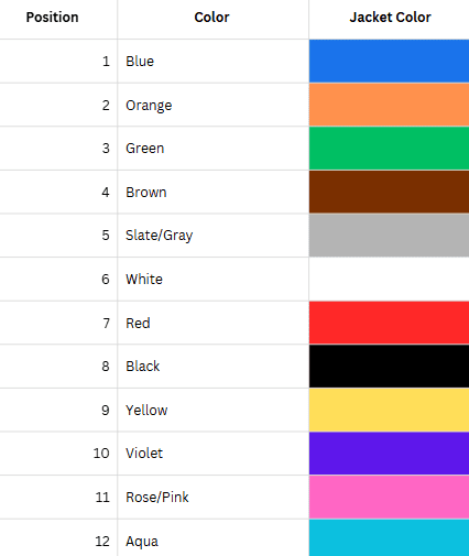 A table showing the standard 24-position fiber optic cable color code sequence. Positions 1 through 12 list solid colors: Blue, Orange, Green, Brown, Slate/Gray, White, Red, Black, Yellow, Violet, Rose/Pink, and Aqua. Positions 13 through 24 list the same colors with a black stripe.